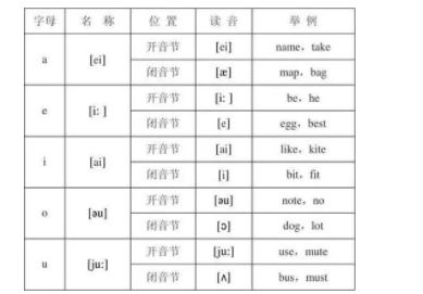 重读开音节的单词有哪些?