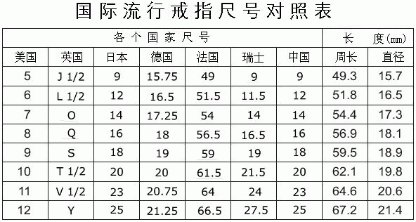 戒指的678分别为什么尺寸