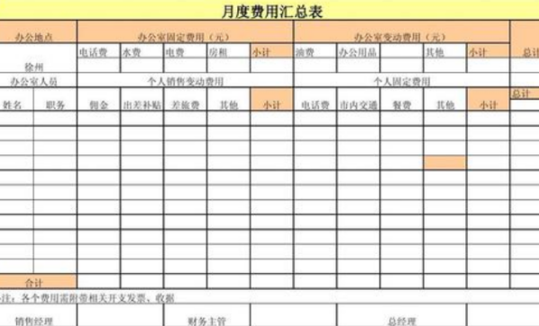 销售费用一般田露伟劳新门础占主营业务收入的多少才比较合适