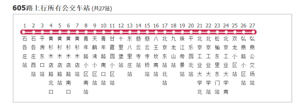 605路公交车路线图