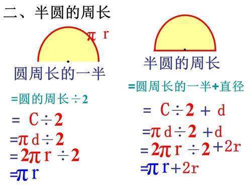 半圆的周长公式是什么来自？