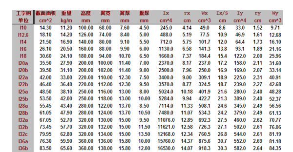 I穿斯色田本华10工字钢是什么意思