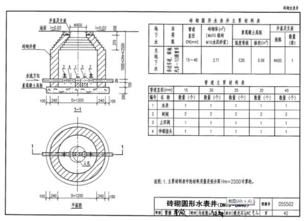 水表井图集05s502做法