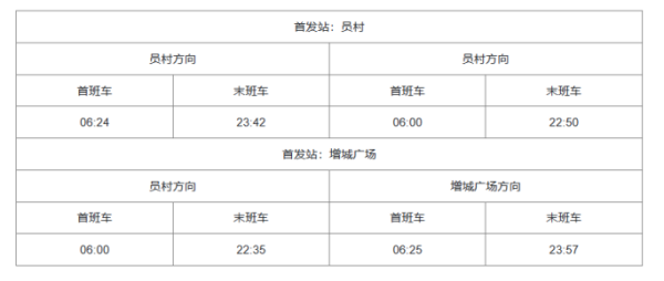 广州地铁几点开始运营