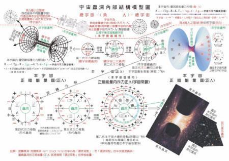 平行宇宙理论