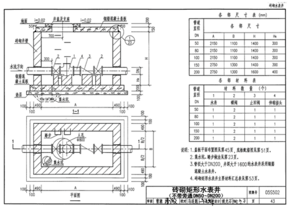 水表井图集05s502做法