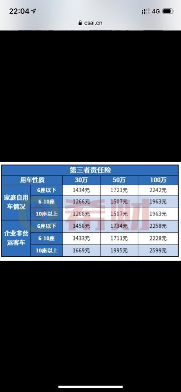 第三者责任险50万的保险价格