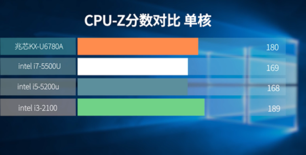 i55200u什么水平