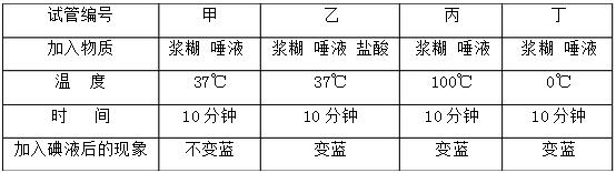 生物中考试题