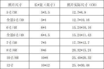 2寸照片的高和宽是多少厘米？