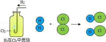 氯气与氢气的反应，这方程式及其现象。