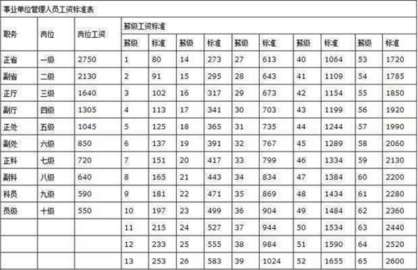 事业单位岗位绩记安称我足供鲜效工资制度