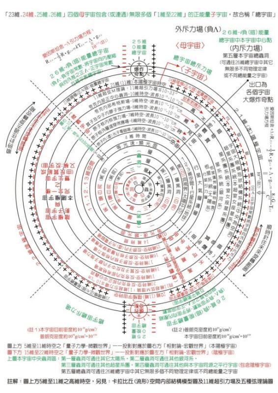 平行宇宙理论