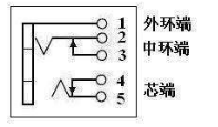 3.5mm耳机接口定义