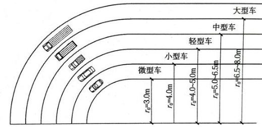 6米的转弯半径如何放线