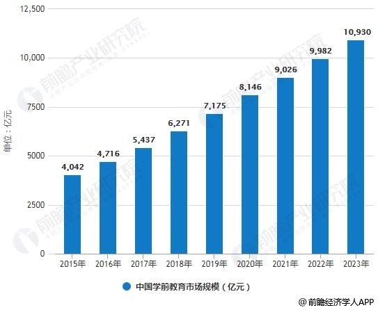 学前教育发款雷速元第展的趋势是什么？