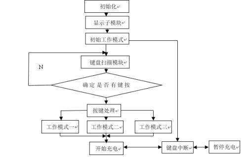 lcd1602显示流程图