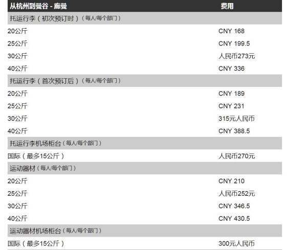 泰国亚航行李托运是怎么收费的？