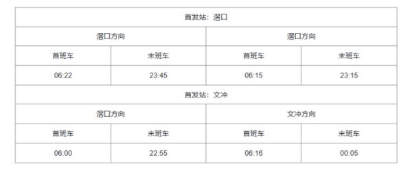 广州地铁几点开始运营