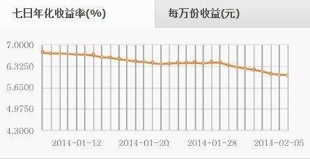 七日年化收益率曾困容的计算公式是什么？