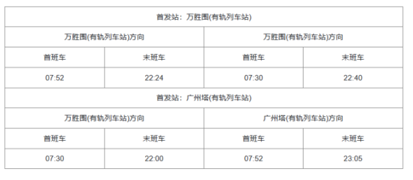 广州地铁几点开始运营