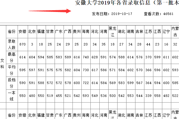 如何查询历年各高校及各专业录取分数线