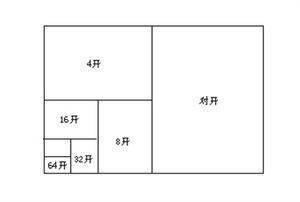 16开纸是什么意思？