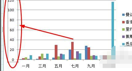 excel图表如何修改x坐标轴数值