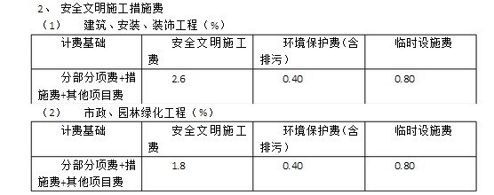 安全文明施工费 费率