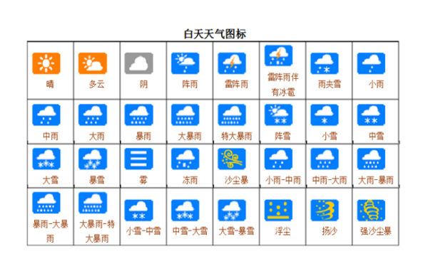 天气图标大全有哪些图标？