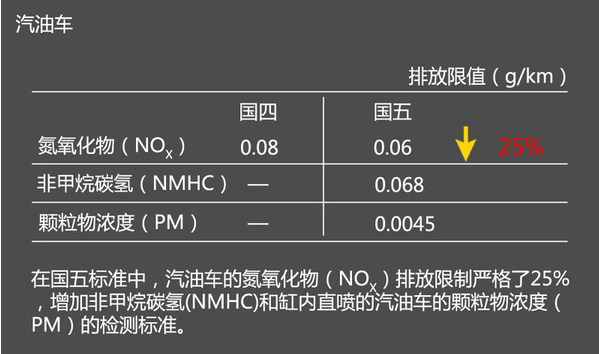 国四来自国五有什么区别