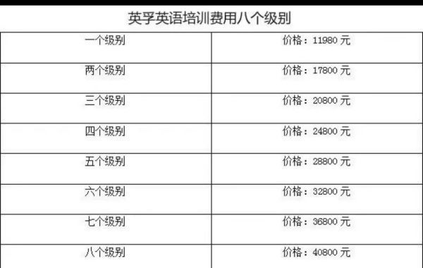 英孚英语收费标验养准