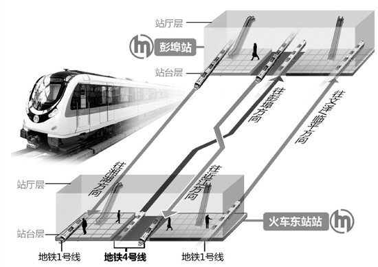 换来自乘的换乘方式