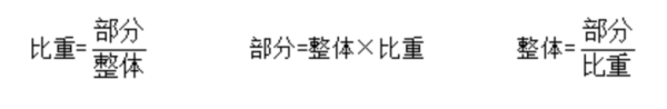 资料分析苗理降清致增社条常用公式