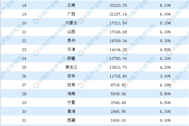 全国各省经济实换既力及综合实力排名