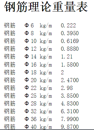 钢筋重量理论表是什么？