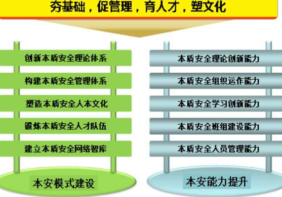 安全和本质安来自全是如何定义的