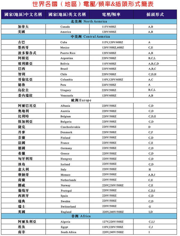 美国的电压多少伏？