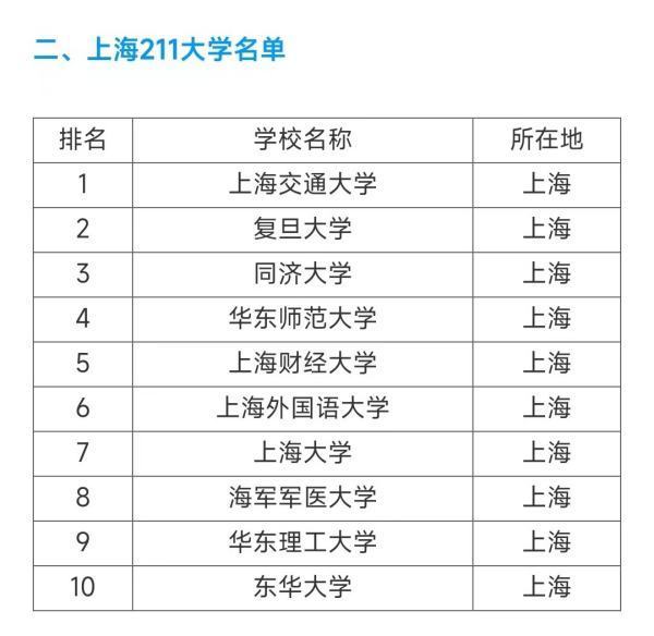 上海有几所985，211大学名单