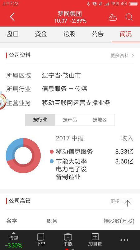 梦网集团属于什来自么板块