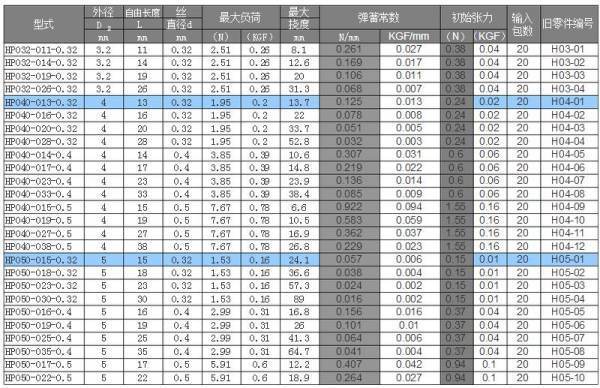 卡段簧规格表