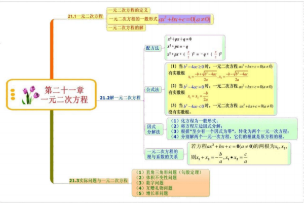 初三数学上册课本内容