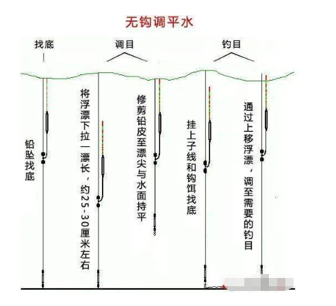 钓鱼调来自漂的正确方法图解