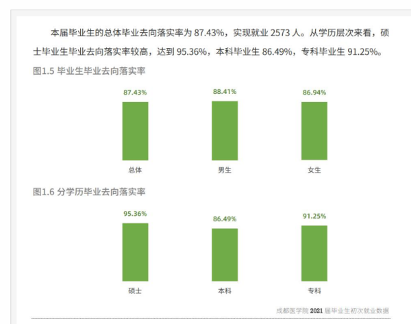 成都医学院怎么样