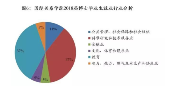 国际关系专业大学排名