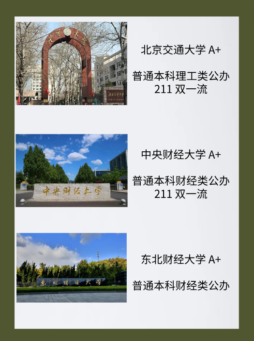 电子商务专业大学排名