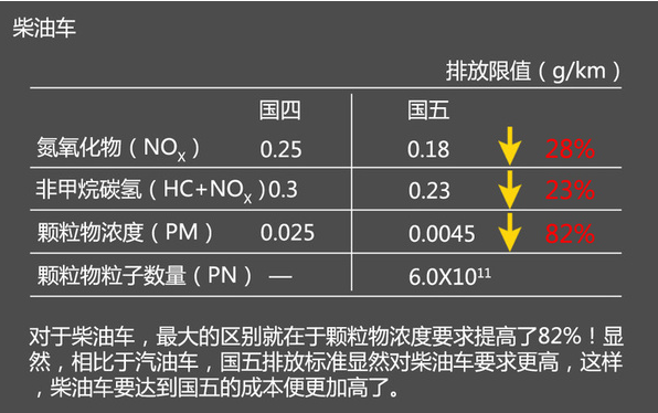 国四来自国五有什么区别