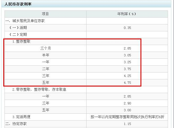 银行贷款利息怎么计算？