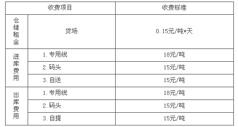 仓储费应列入哪个会计科目