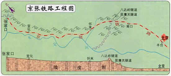 京张城际铁路的简介